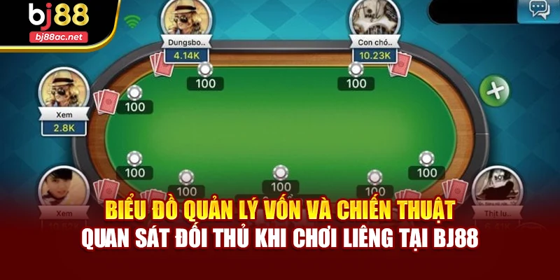 Biểu đồ quản lý vốn và chiến thuật quan sát đối thủ khi chơi Liêng tại BJ88